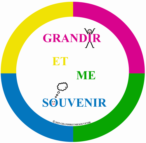 GRANDIR ET ME SOUVENIR
